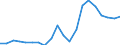 List of products - EAA: Cereals (including seeds) / Unit of measure: Euro per tonne / Geopolitical entity (reporting): Latvia