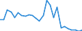 List of products - EAA: Cereals (including seeds) / Unit of measure: Euro per tonne / Geopolitical entity (reporting): Lithuania