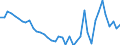 List of products - EAA: Cereals (including seeds) / Unit of measure: Euro per tonne / Geopolitical entity (reporting): Luxembourg
