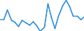 List of products - EAA: Cereals (including seeds) / Unit of measure: Euro per tonne / Geopolitical entity (reporting): Slovenia