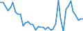 List of products - EAA: Cereals (including seeds) / Unit of measure: Euro per tonne / Geopolitical entity (reporting): Sweden