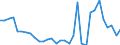 List of products - EAA: Cereals (including seeds) / Unit of measure: National currency per tonne / Geopolitical entity (reporting): Denmark