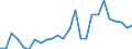 List of products - EAA: Cereals (including seeds) / Unit of measure: National currency per tonne / Geopolitical entity (reporting): Estonia
