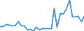 List of products - EAA: Cereals (including seeds) / Unit of measure: National currency per tonne / Geopolitical entity (reporting): Spain