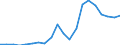List of products - EAA: Cereals (including seeds) / Unit of measure: National currency per tonne / Geopolitical entity (reporting): Latvia