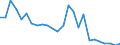 List of products - EAA: Cereals (including seeds) / Unit of measure: National currency per tonne / Geopolitical entity (reporting): Lithuania
