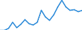 List of products - EAA: Cereals (including seeds) / Unit of measure: National currency per tonne / Geopolitical entity (reporting): Hungary