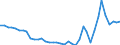List of products - EAA: Cereals (including seeds) / Unit of measure: National currency per tonne / Geopolitical entity (reporting): Netherlands