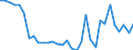 List of products - EAA: Cereals (including seeds) / Unit of measure: National currency per tonne / Geopolitical entity (reporting): Austria