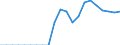 List of products - EAA: Cereals (including seeds) / Unit of measure: National currency per tonne / Geopolitical entity (reporting): Poland