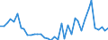 List of products - EAA: Cereals (including seeds) / Unit of measure: National currency per tonne / Geopolitical entity (reporting): Portugal