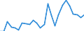 List of products - EAA: Cereals (including seeds) / Unit of measure: National currency per tonne / Geopolitical entity (reporting): Slovenia