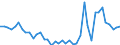 List of products - EAA: Cereals (including seeds) / Unit of measure: National currency per tonne / Geopolitical entity (reporting): Sweden