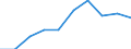 List of products - EAA: Cereals (including seeds) / Unit of measure: National currency per tonne / Geopolitical entity (reporting): Iceland