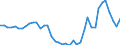 List of products - EAA: Cereals (including seeds) / Unit of measure: National currency per tonne / Geopolitical entity (reporting): United Kingdom