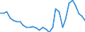 Cereals (including seeds) / Euro per tonne / Germany (until 1990 former territory of the FRG)