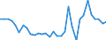 Cereals (including seeds) / Euro per tonne / Ireland