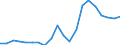 Cereals (including seeds) / Euro per tonne / Latvia