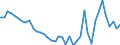 Cereals (including seeds) / Euro per tonne / Luxembourg