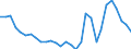 Cereals (including seeds) / National currency per tonne / Germany (until 1990 former territory of the FRG)