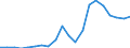 Cereals (including seeds) / National currency per tonne / Latvia