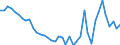 Cereals (including seeds) / National currency per tonne / Luxembourg