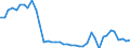 Getreide (einschl. Saatgut) / Landeswährung pro Tonne / Finnland