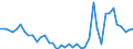 Cereals (including seeds) / National currency per tonne / Sweden