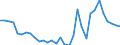 List of products - EAA: Wheat and spelt / Unit of measure: Euro per tonne / Geopolitical entity (reporting): France