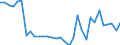 List of products - EAA: Wheat and spelt / Unit of measure: Euro per tonne / Geopolitical entity (reporting): Austria