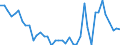 List of products - EAA: Wheat and spelt / Unit of measure: Euro per tonne / Geopolitical entity (reporting): Sweden