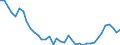 List of products - EAA: Wheat and spelt / Unit of measure: Euro per tonne / Geopolitical entity (reporting): Norway