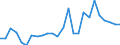 Wheat and spelt / Euro per tonne / Estonia