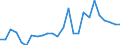 Wheat and spelt / National currency per tonne / Estonia