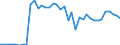 List of products - EAA: Cereals (including seeds) / Geopolitical entity (reporting): Portugal
