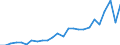 List of products - EAA: Wheat and spelt / Geopolitical entity (reporting): Estonia