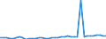 List of products - EAA: Wheat and spelt / Geopolitical entity (reporting): Finland
