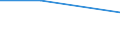 Percentage / Total / Total business economy except financial and insurance activities / Other businesses / Requests accepted / Denmark