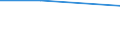 Percentage / Total / Total business economy except financial and insurance activities / Inability of existing shareholders to subscribe for more shares / France