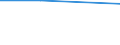 Percentage / Total / Total business economy except financial and insurance activities / Owner(s)/director(s) of the business / Requests accepted / Germany (until 1990 former territory of the FRG)