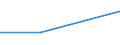 Unit of measure: Percentage / Enterprise: Total / Statistical classification of economic activities in the European Community (NACE Rev. 2): Total business economy except financial and insurance activities / Financial source: Leasing / Decision: Requests refused / Geopolitical entity (reporting): Slovakia
