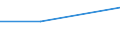 Unit of measure: Percentage / Enterprise: Total / Statistical classification of economic activities in the European Community (NACE Rev. 2): Total business economy except financial and insurance activities / Financial source: Factoring / Decision: Requests partially accepted / Geopolitical entity (reporting): Greece