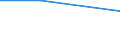 Unit of measure: Percentage / Enterprise: Total / Statistical classification of economic activities in the European Community (NACE Rev. 2): Total business economy except financial and insurance activities / Financial source: Factoring / Decision: Requests partially accepted / Geopolitical entity (reporting): Luxembourg