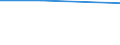 Percentage / Total / Total business economy except financial and insurance activities / Best non-interest rate related terms offered / Poland