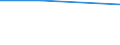 Percentage / Loan finance / Total / Industry (except construction) / Luxembourg