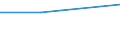 Percentage / Loan finance / Total / Wholesale and retail trade; transport, accommodation and food service, real estate and administrative activities / Germany (until 1990 former territory of the FRG)