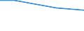 Percentage / Other / Total / Total business economy except financial and insurance activities / Lithuania