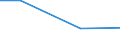 Percentage / Other / Total / Total business economy except financial and insurance activities / Netherlands