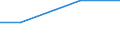 Percentage / Other / Total / Total business economy except financial and insurance activities / Slovakia