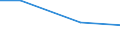 Percentage / Other / Total / Total business economy except financial and insurance activities / Finland